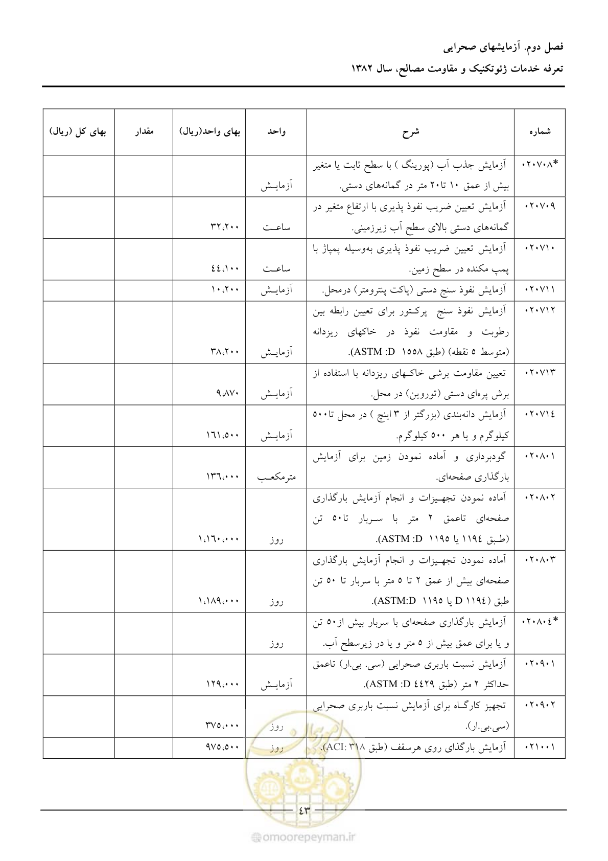 صفحه 45 از 92