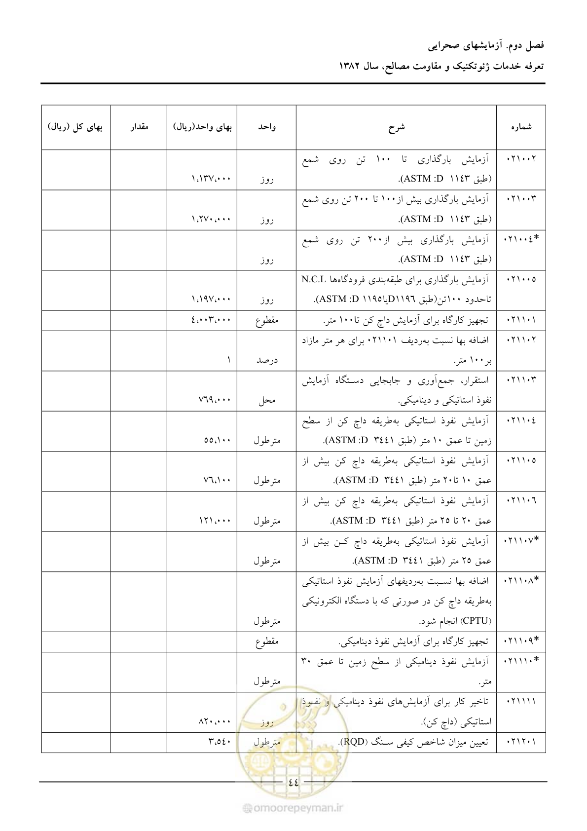 صفحه 46 از 92