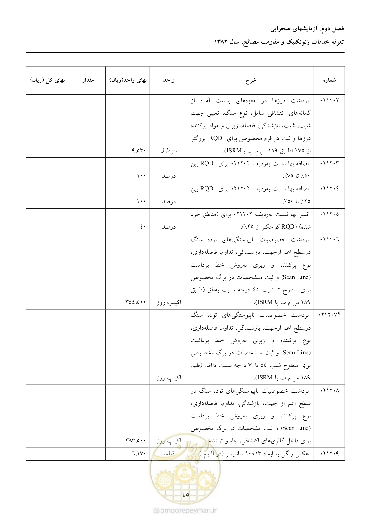 صفحه 47 از 92