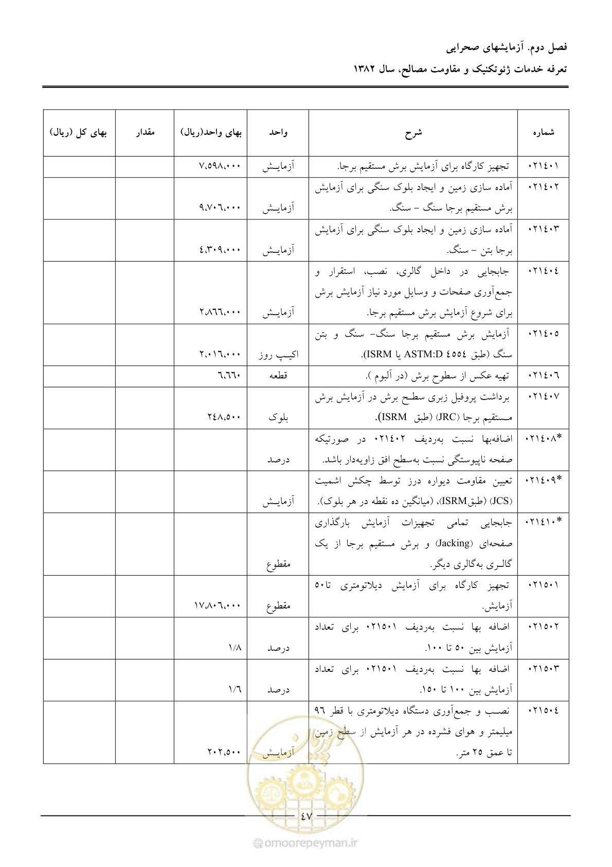 صفحه 49 از 92