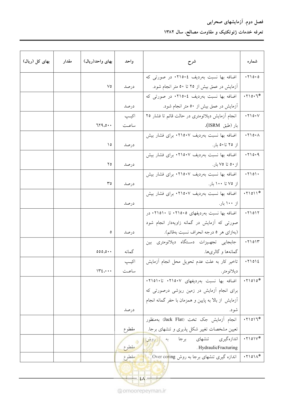 صفحه 50 از 92