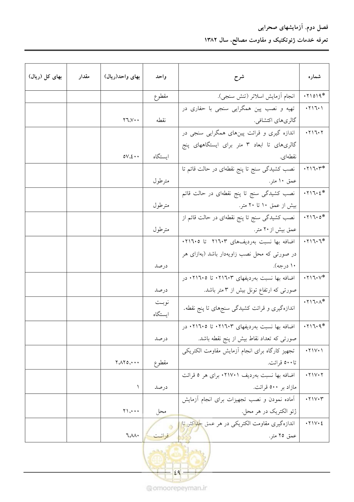 صفحه 51 از 92