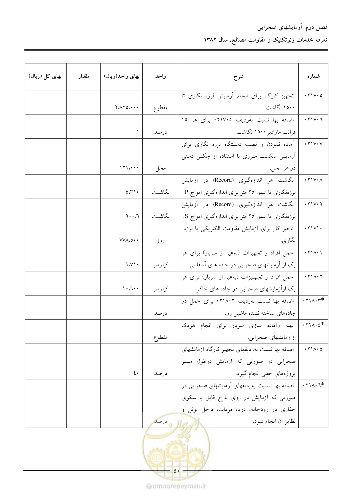 صفحه 52 از 92
