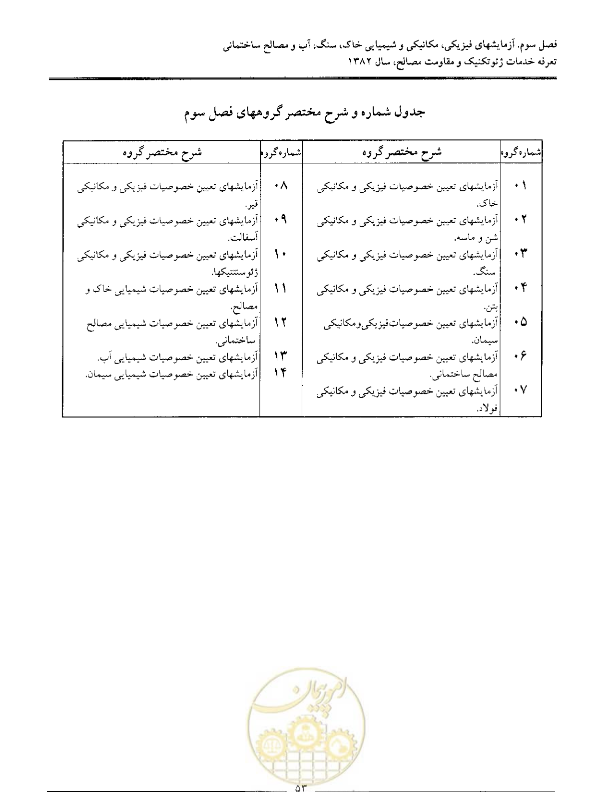 صفحه 55 از 92
