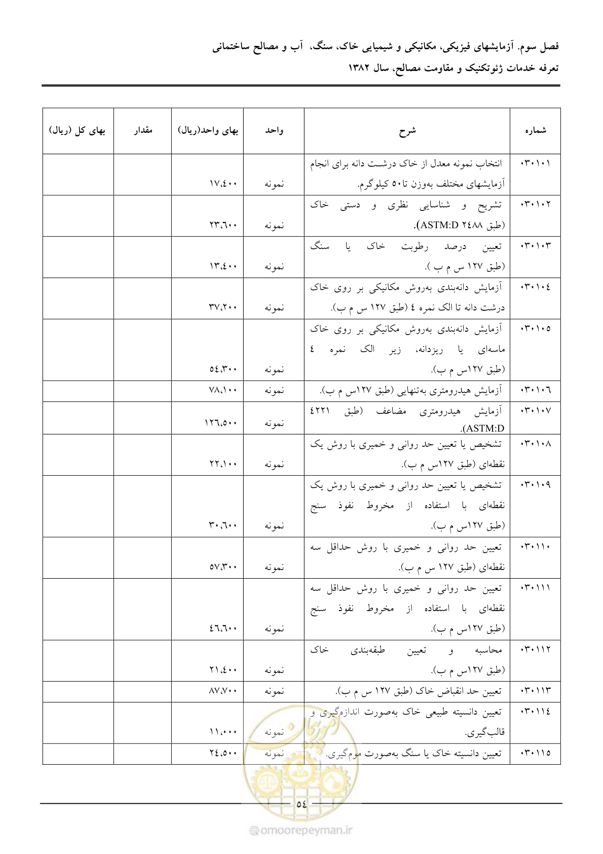 صفحه 56 از 92