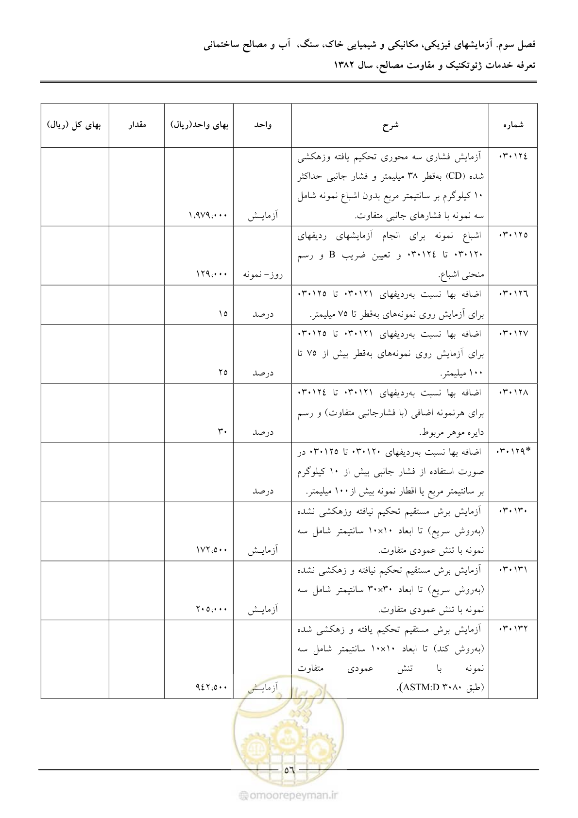 صفحه 58 از 92