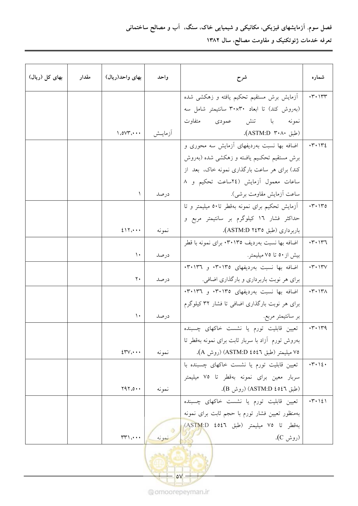 صفحه 59 از 92