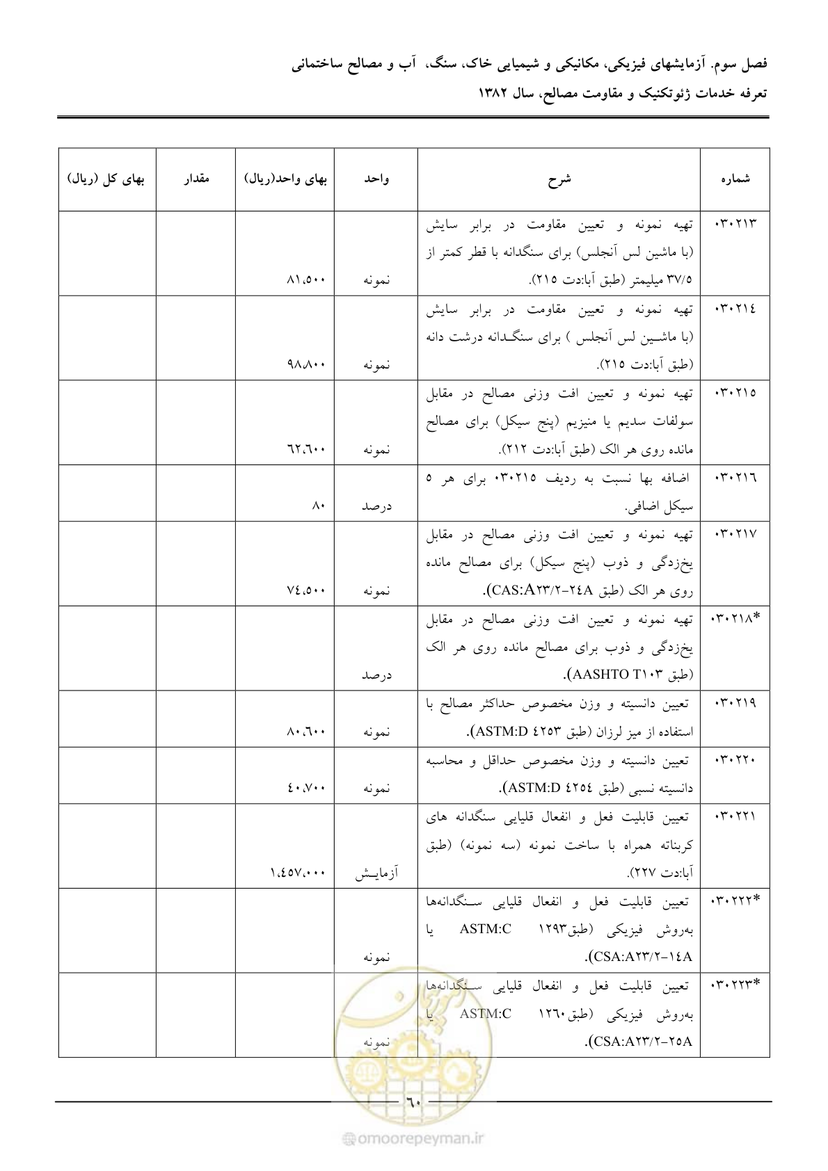 صفحه 62 از 92