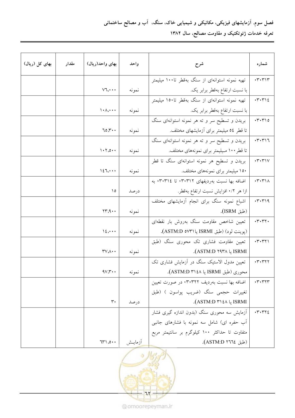 صفحه 64 از 92