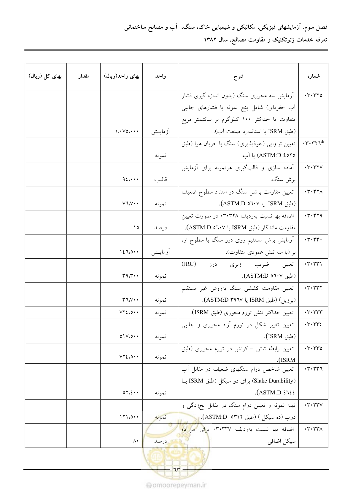 صفحه 65 از 92