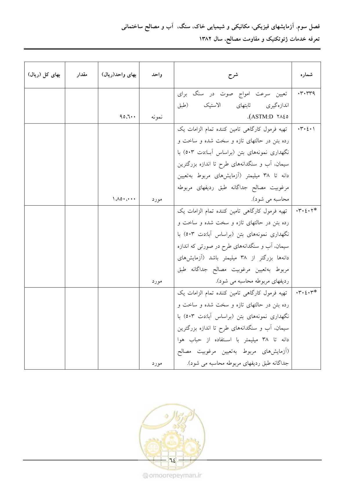 صفحه 66 از 92