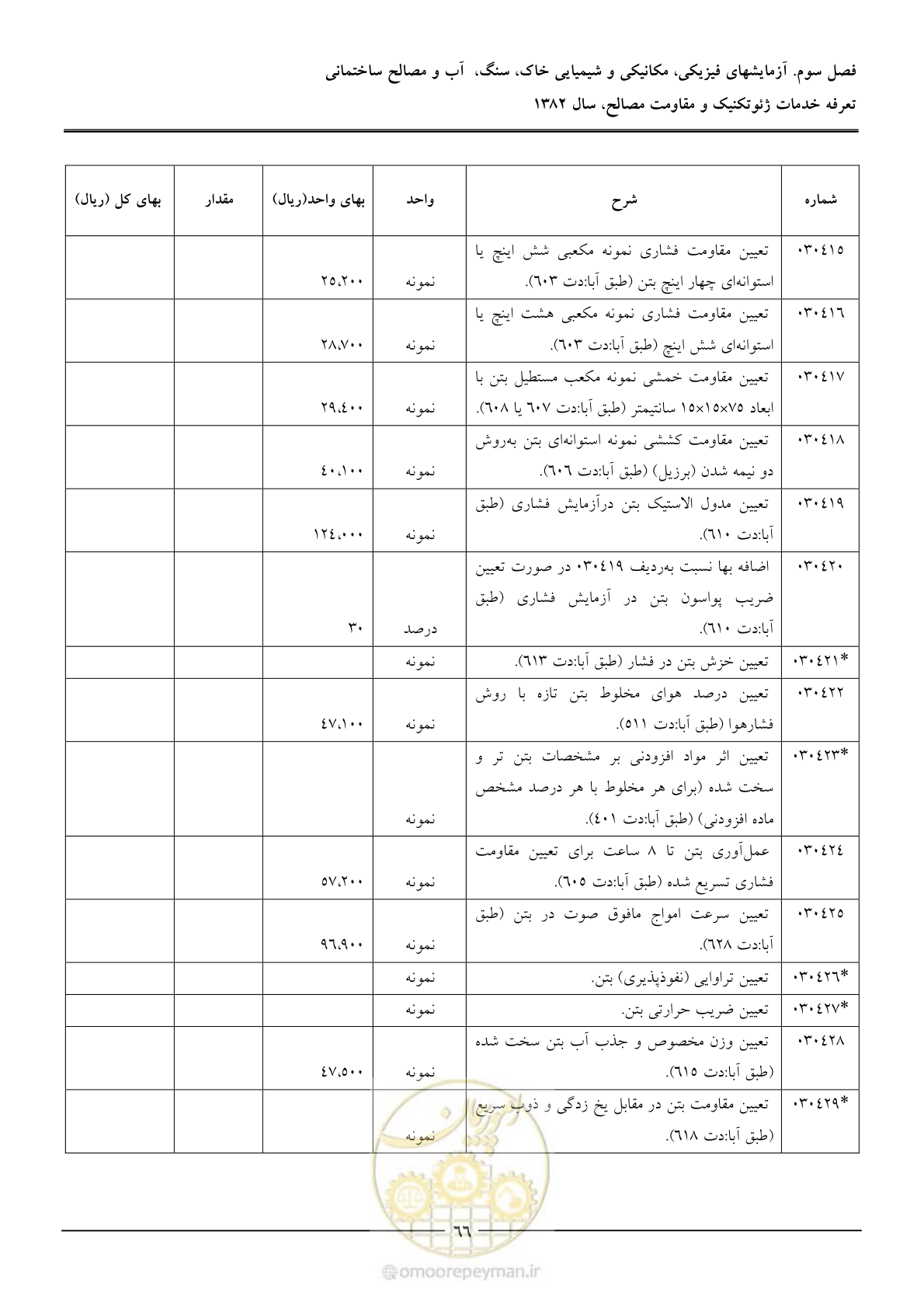 صفحه 68 از 92
