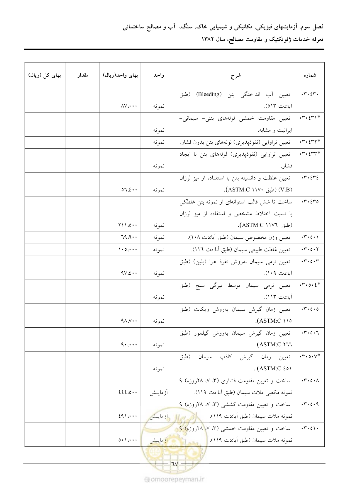 صفحه 69 از 92