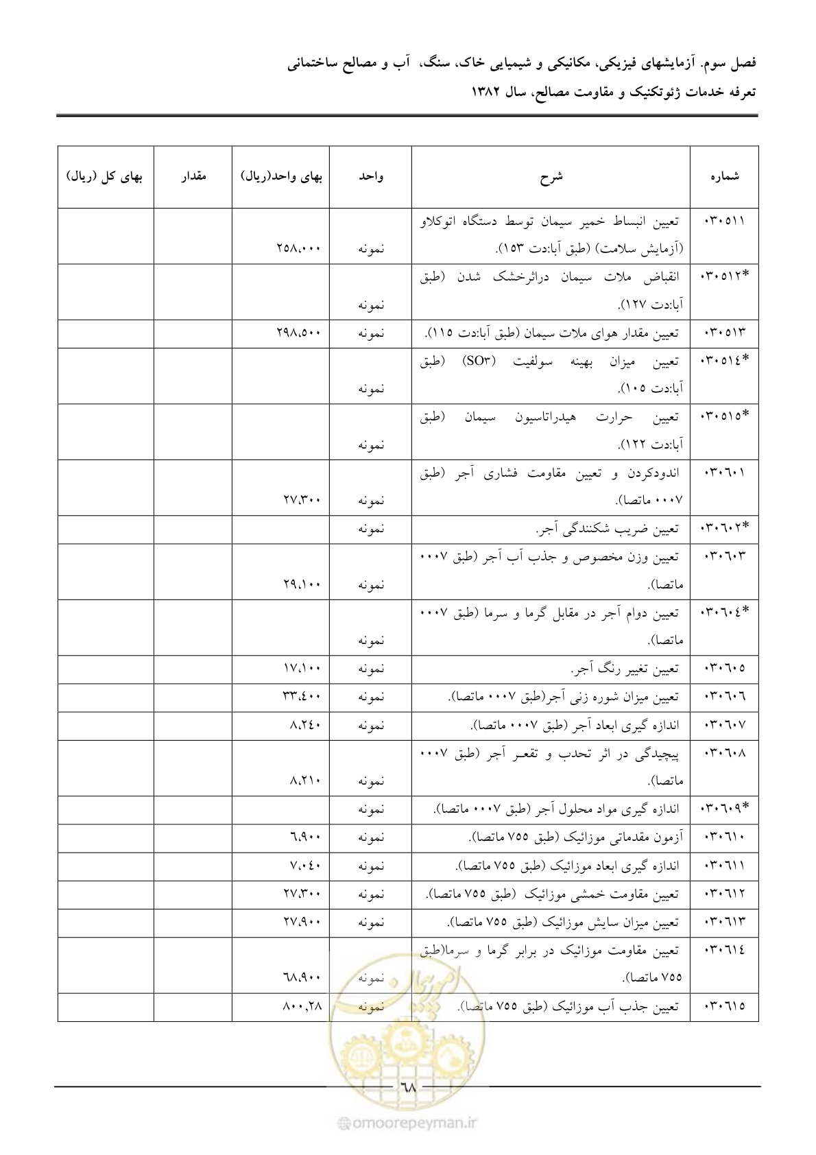 صفحه 70 از 92