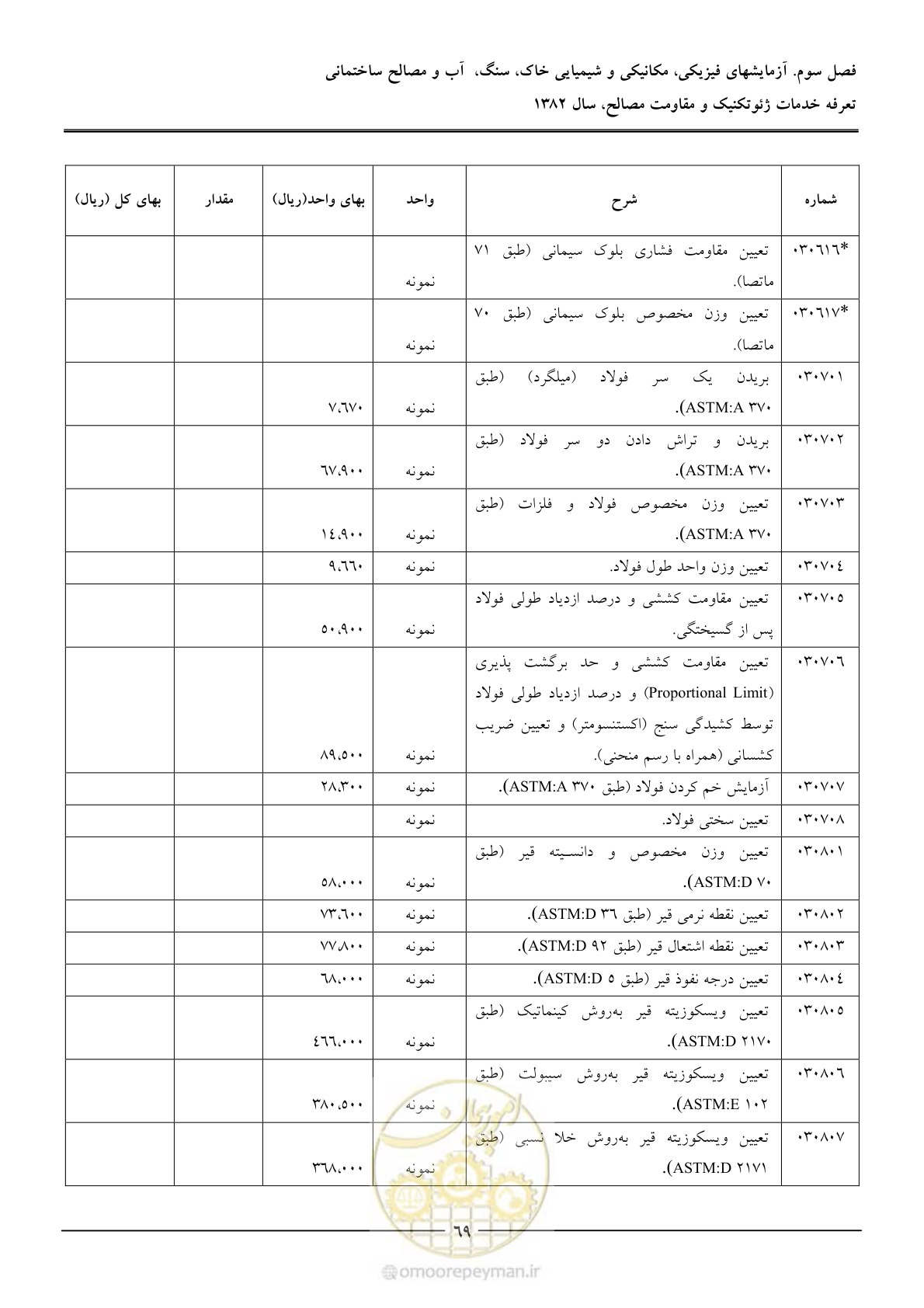صفحه 71 از 92