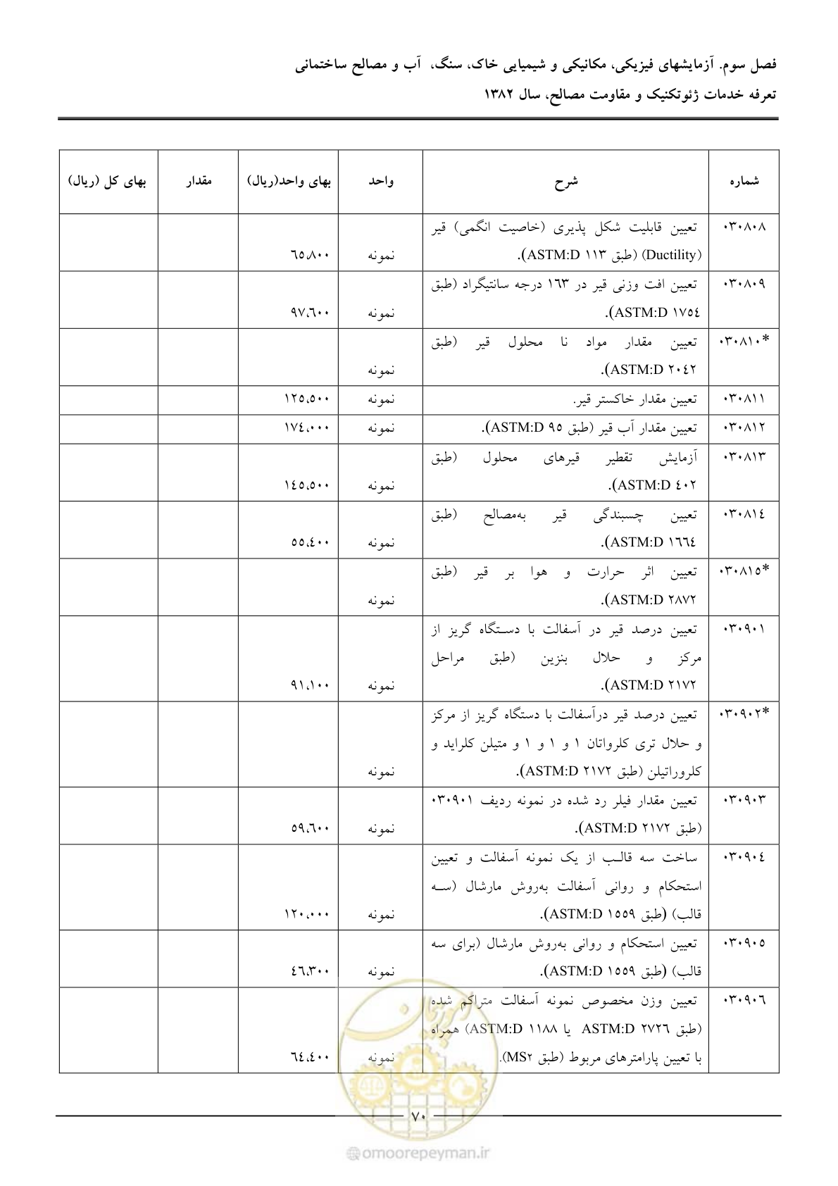 صفحه 72 از 92