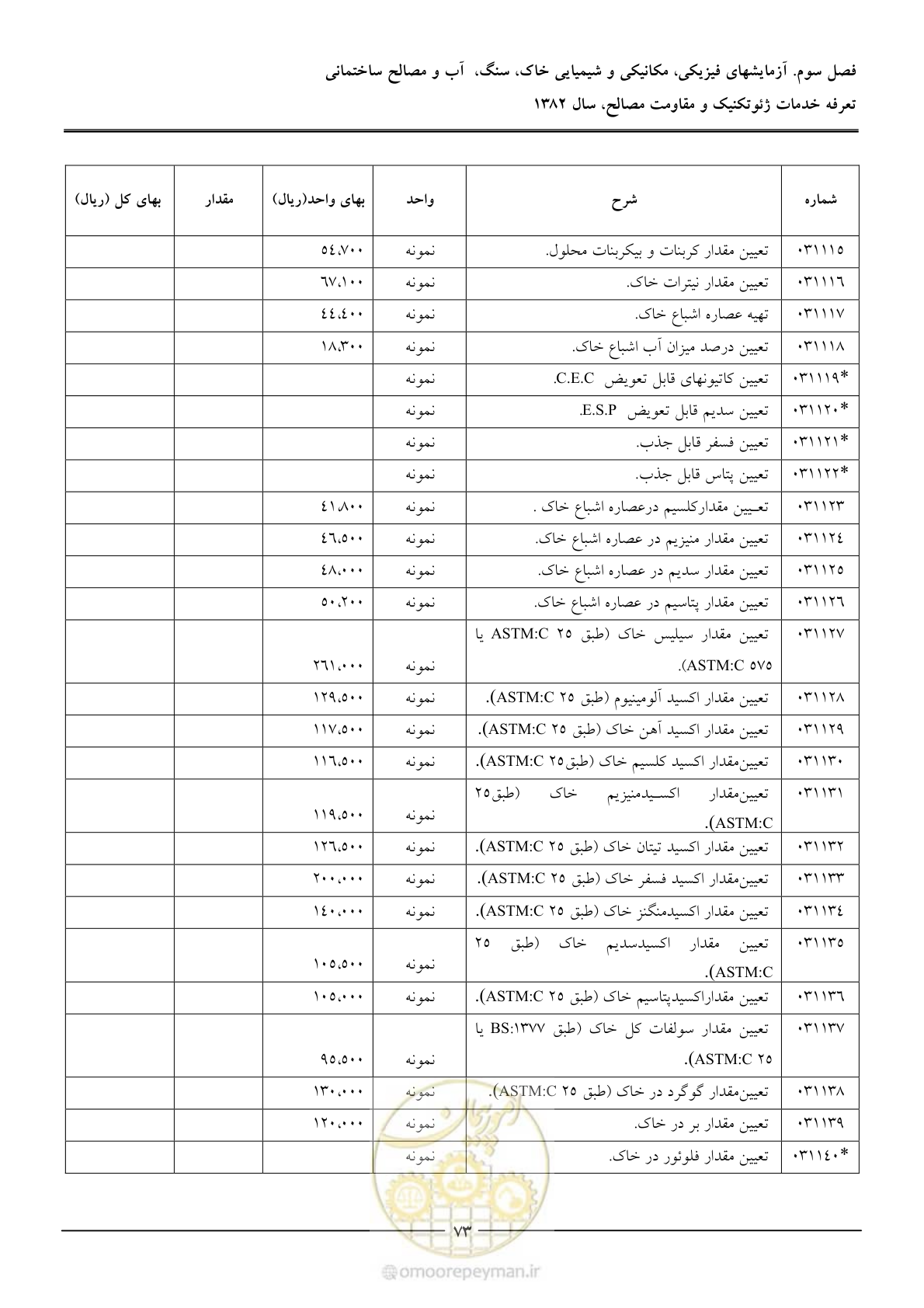 صفحه 75 از 92