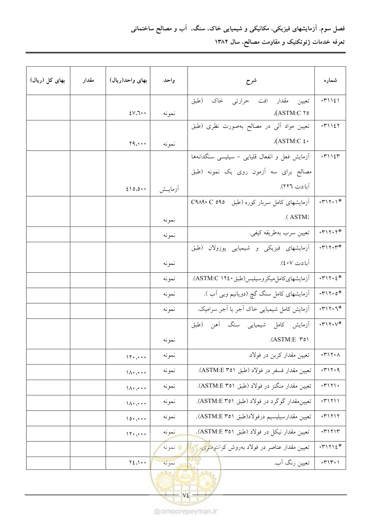 صفحه 76 از 92