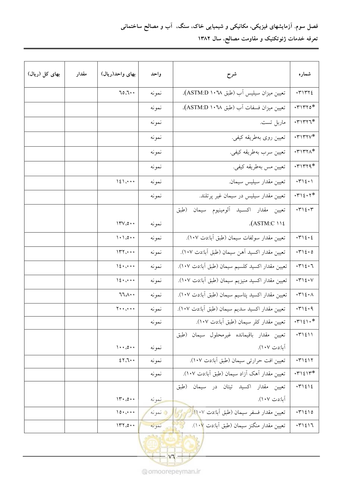 صفحه 78 از 92