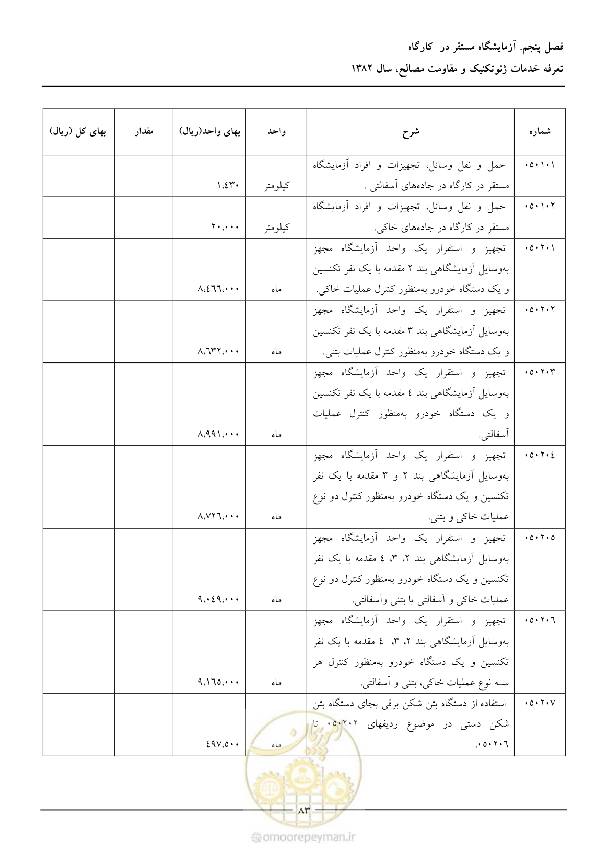 صفحه 85 از 92