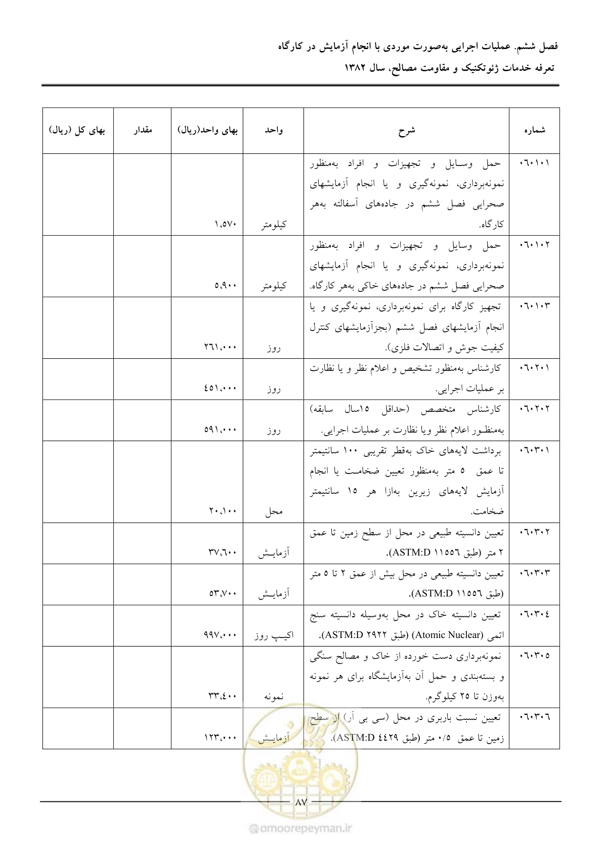 صفحه 89 از 92
