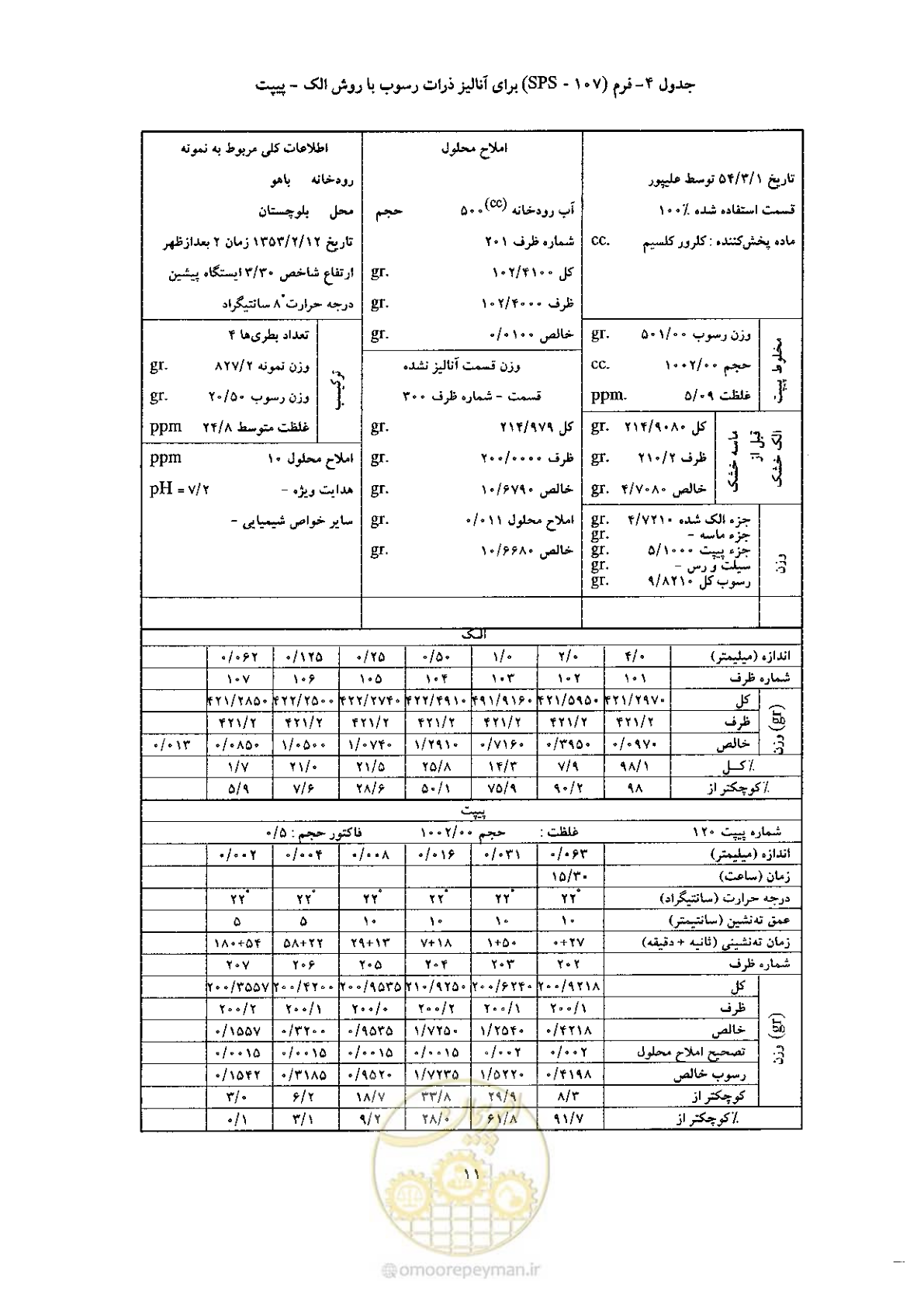 صفحه 19 از 52