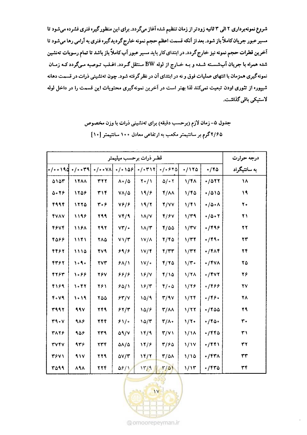 صفحه 25 از 52