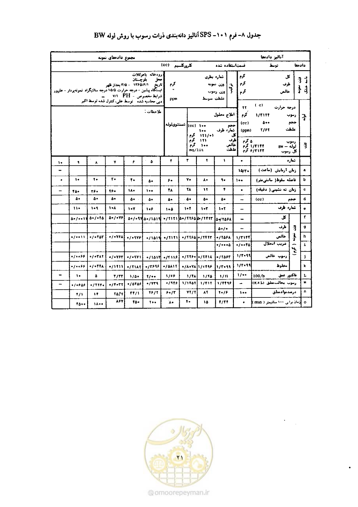 صفحه 29 از 52