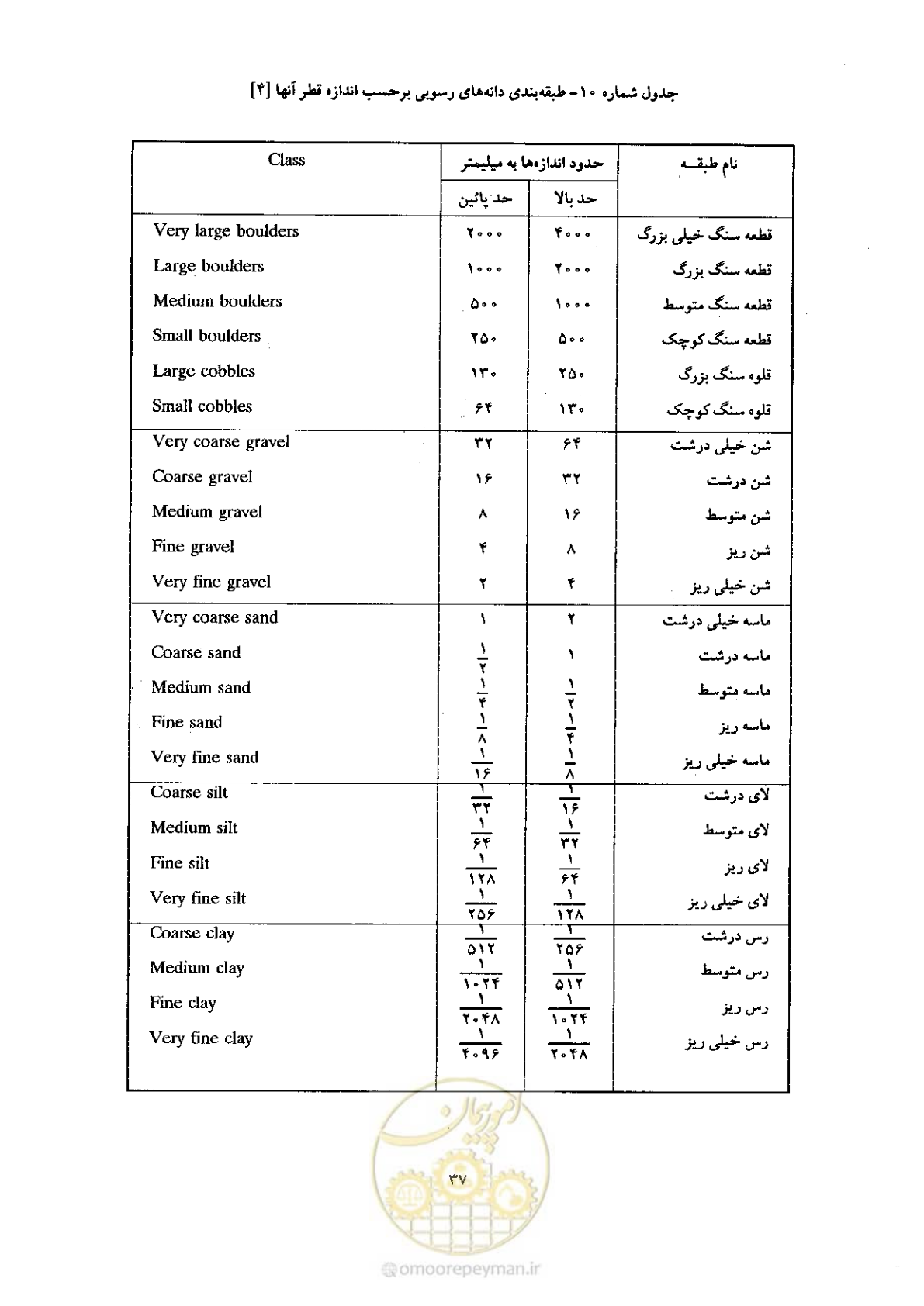 صفحه 45 از 52