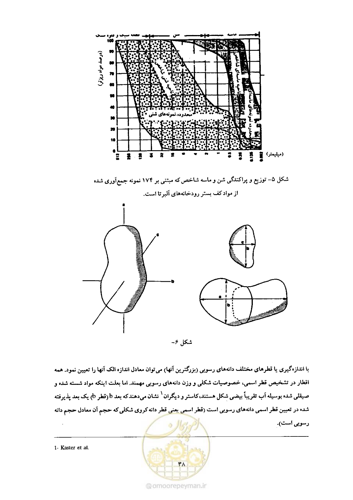 صفحه 46 از 52
