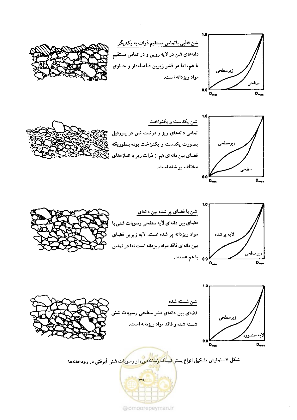 صفحه 47 از 52