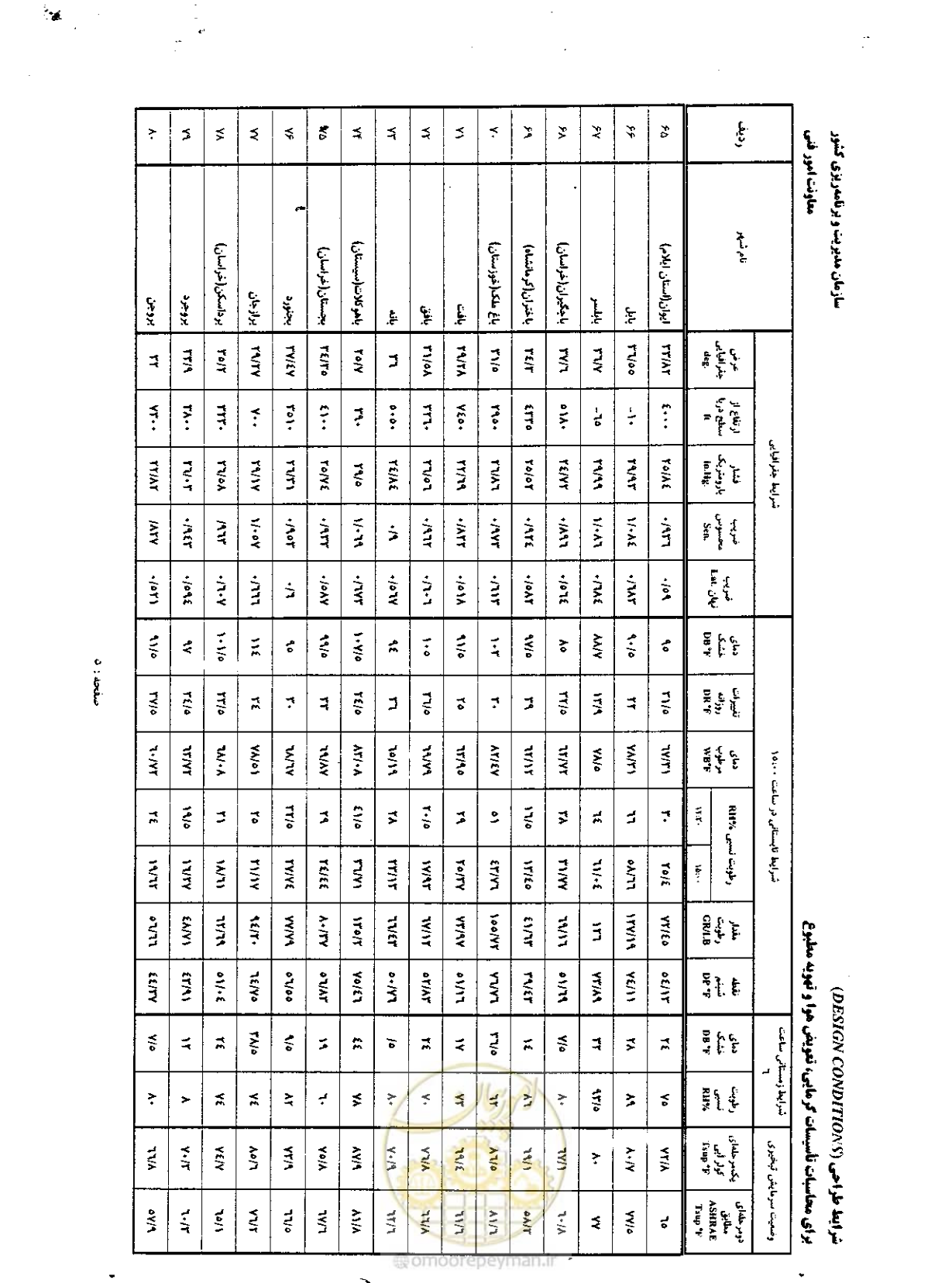 صفحه 12 از 36