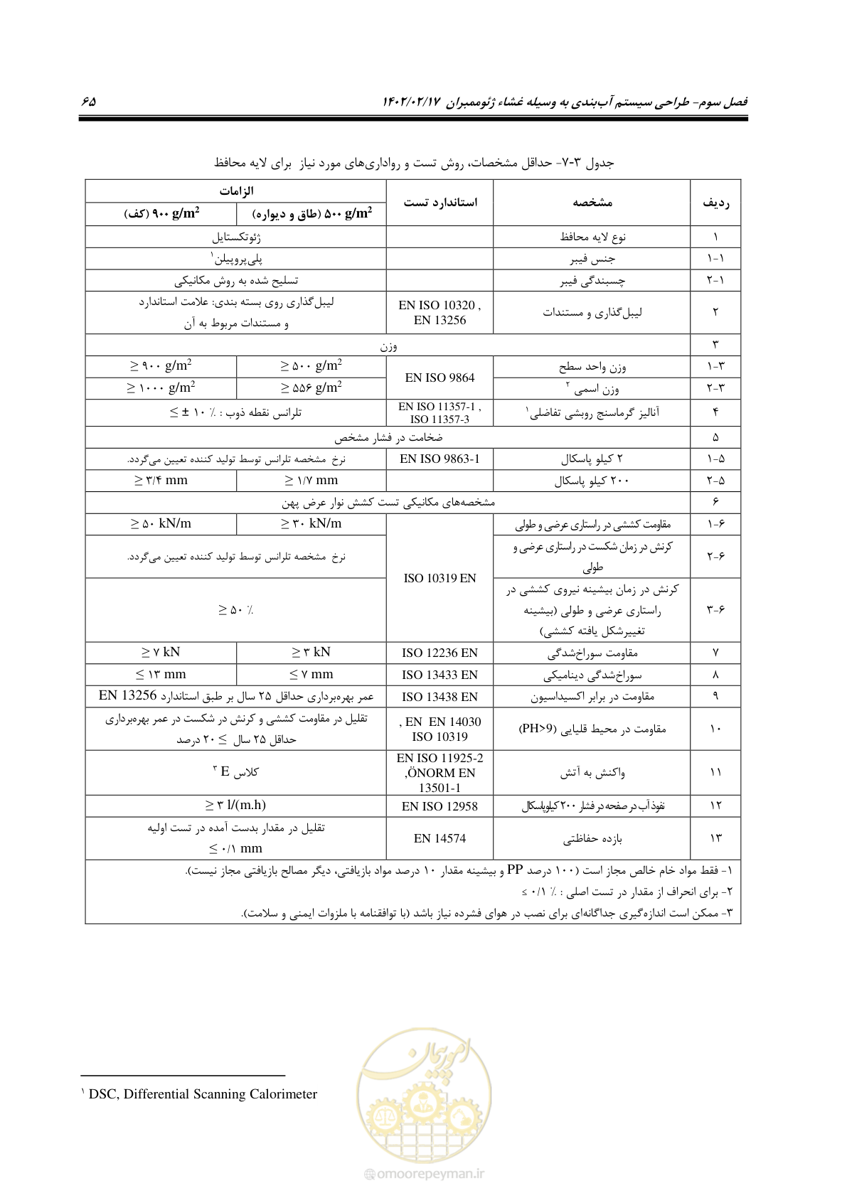 صفحه 103 از 215