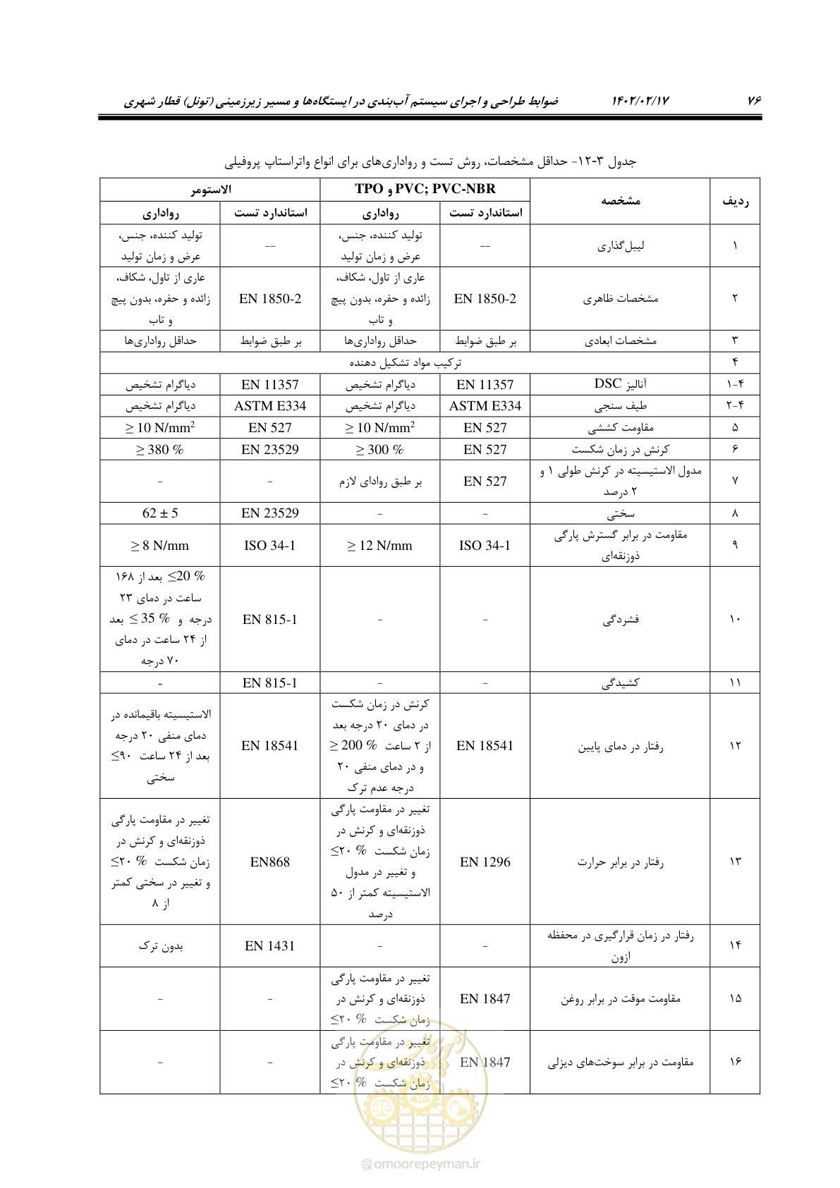 صفحه 114 از 215