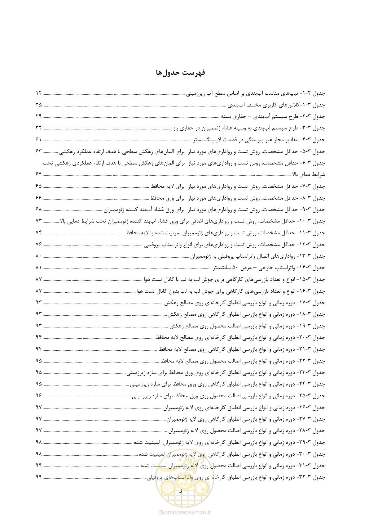 صفحه 15 از 215