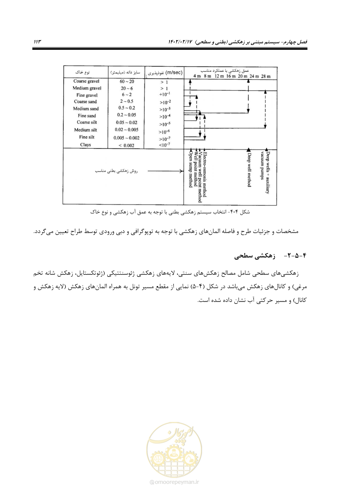صفحه 151 از 215