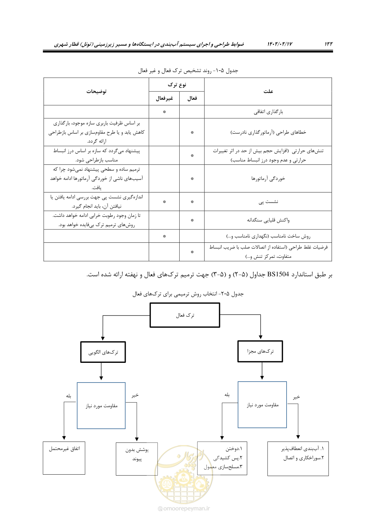 صفحه 160 از 215