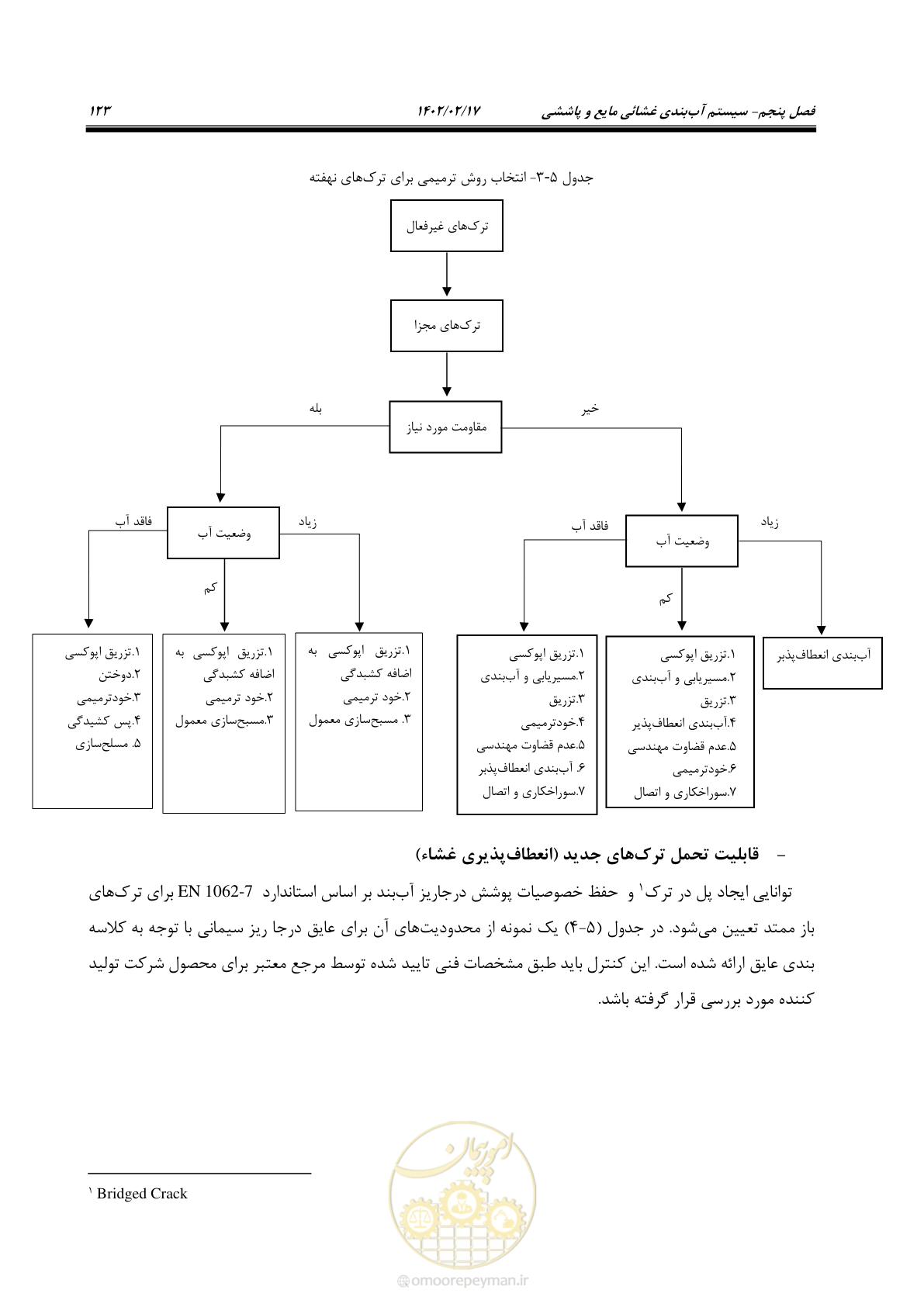 صفحه 161 از 215