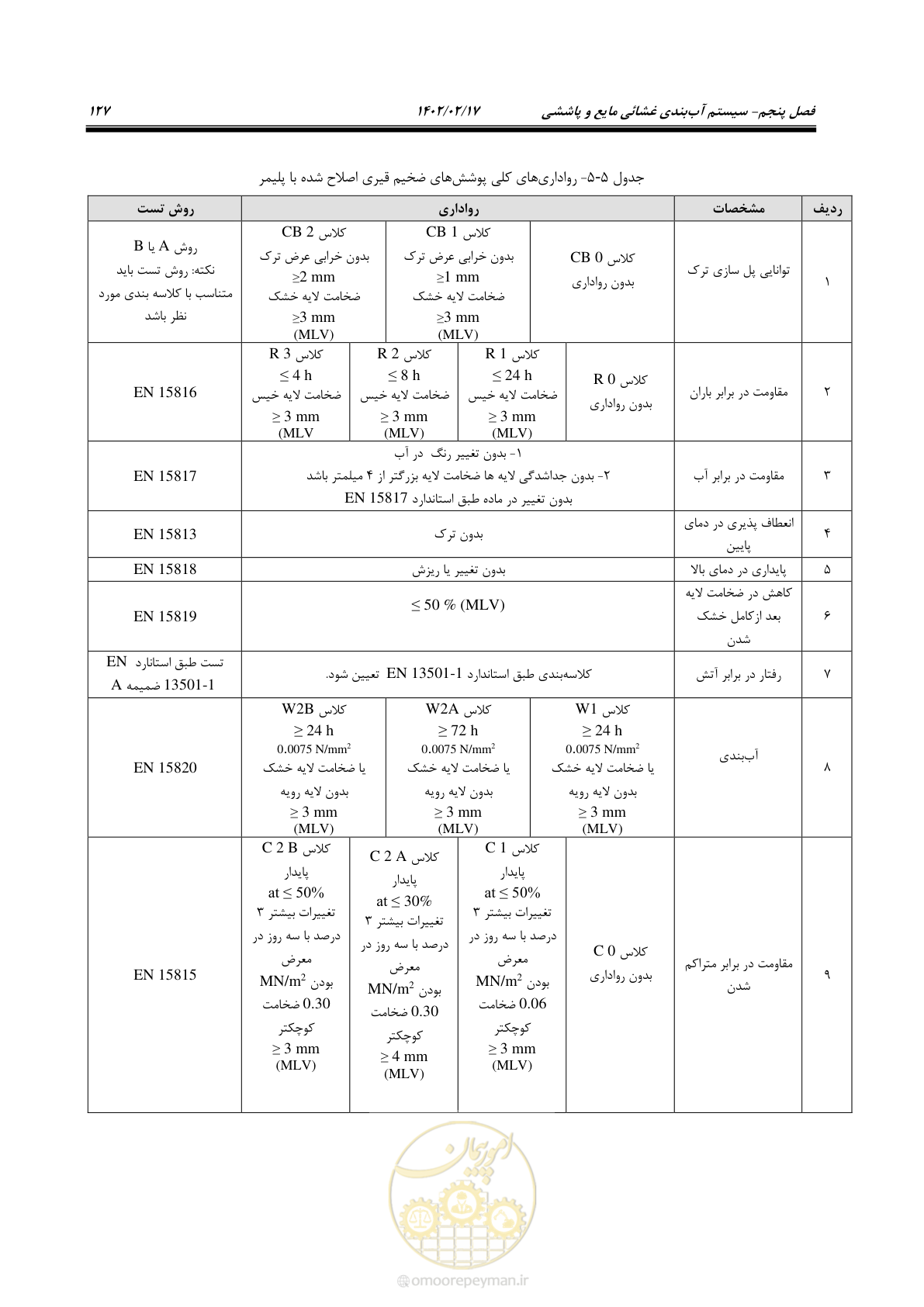 صفحه 165 از 215