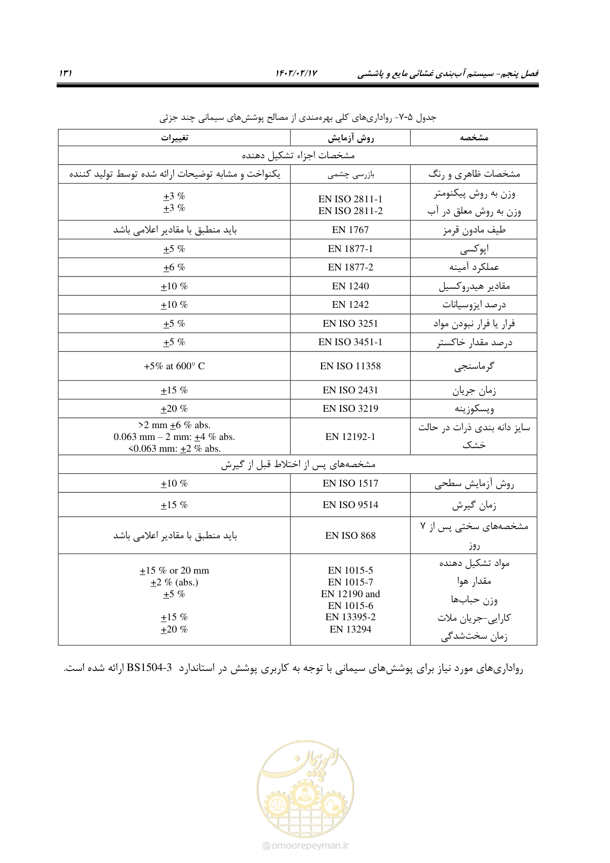صفحه 169 از 215