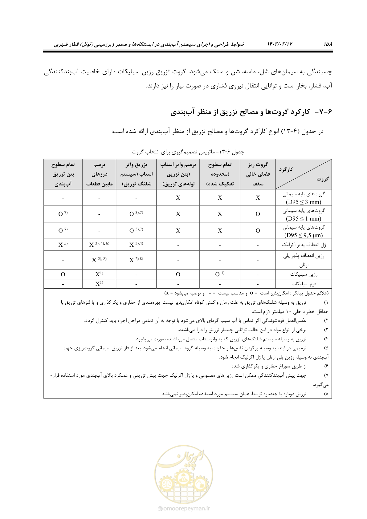 صفحه 196 از 215