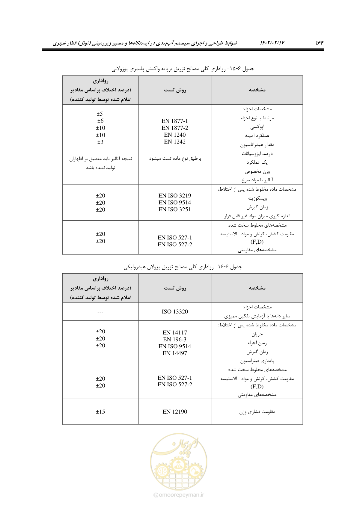 صفحه 202 از 215