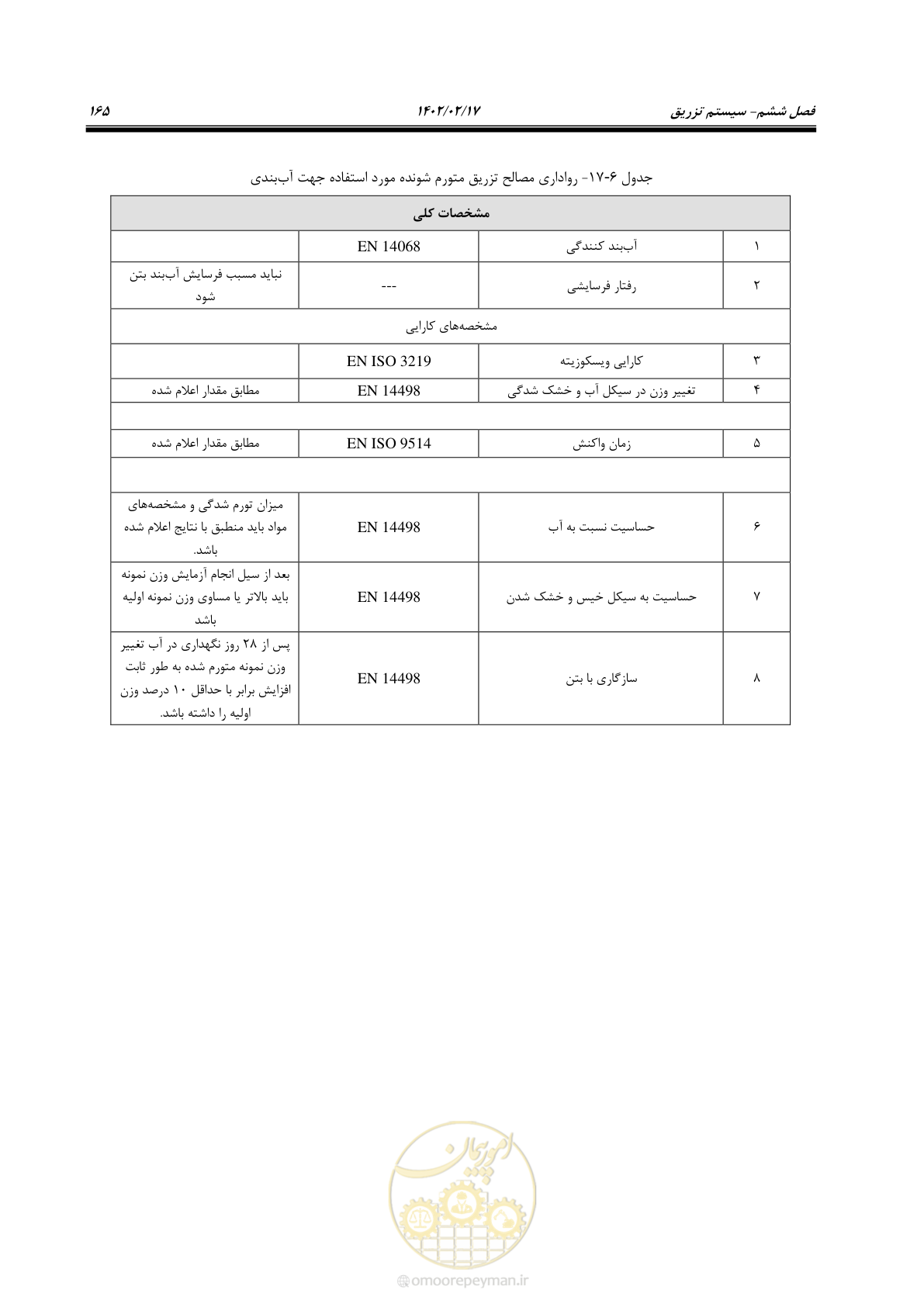 صفحه 203 از 215