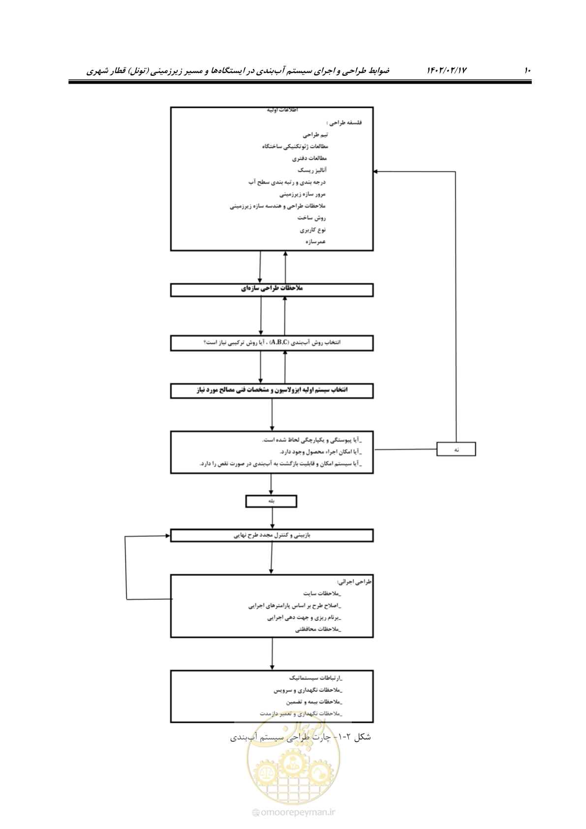 صفحه 48 از 215
