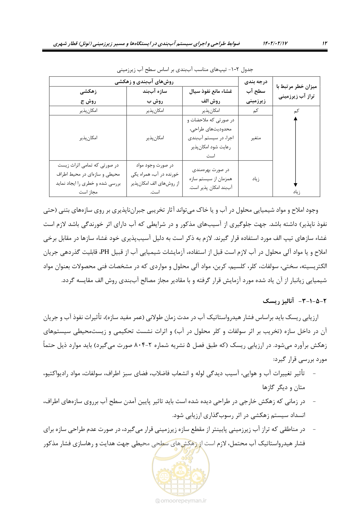 صفحه 50 از 215