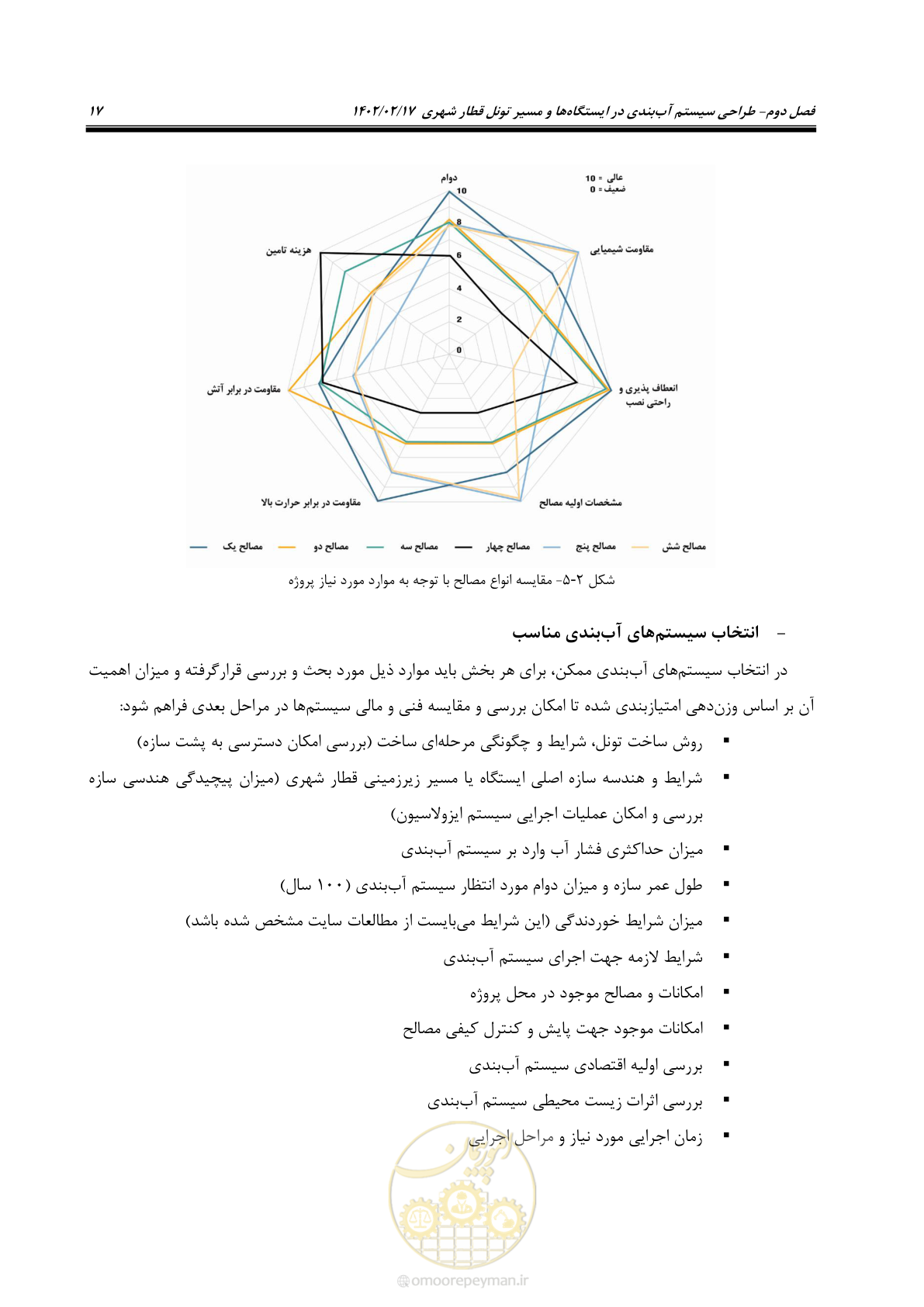 صفحه 55 از 215