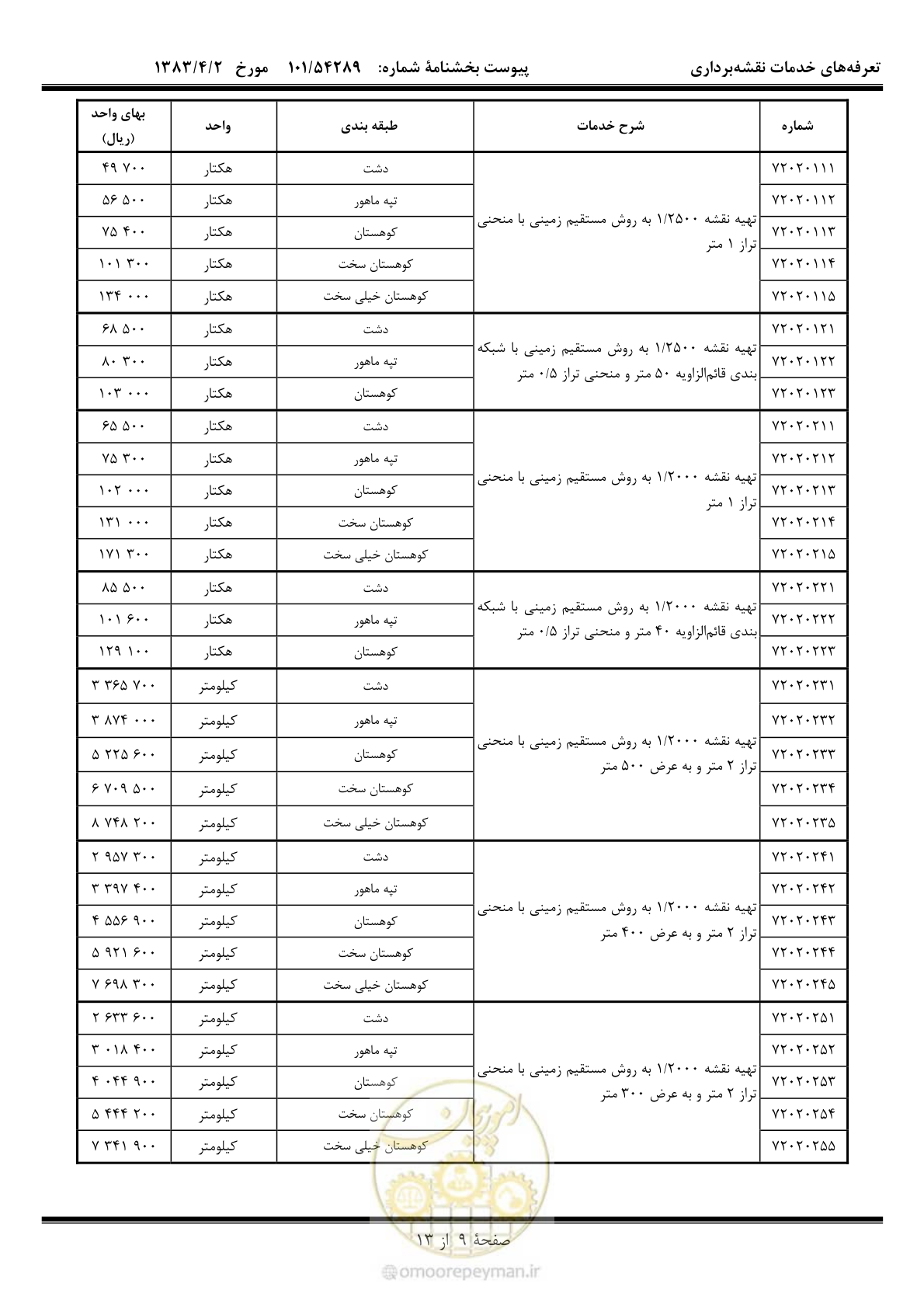 صفحه 10 از 14