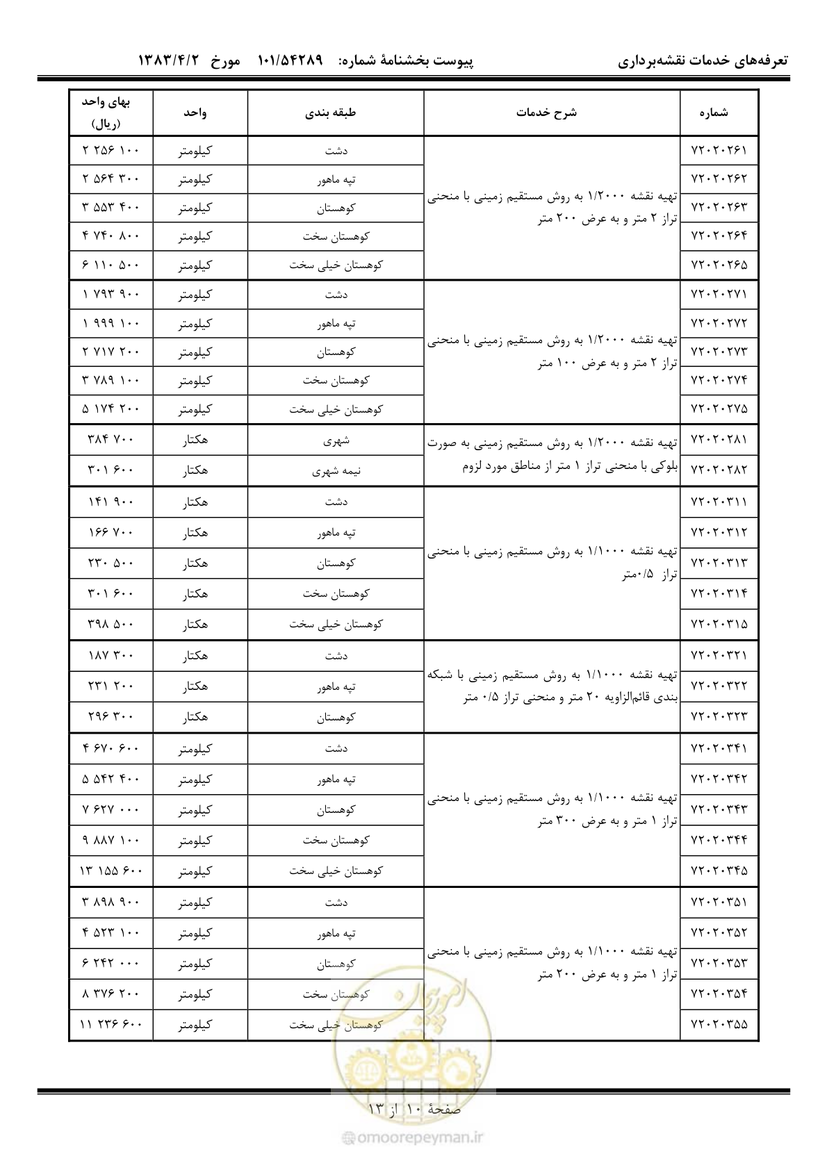 صفحه 11 از 14