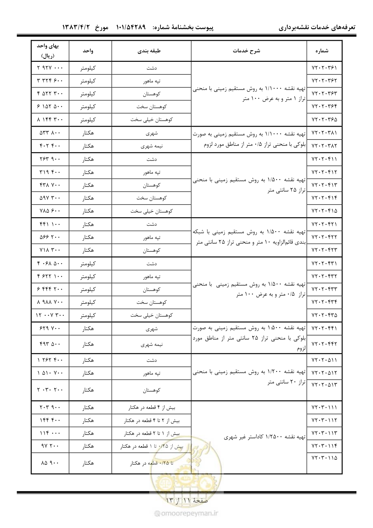 صفحه 12 از 14