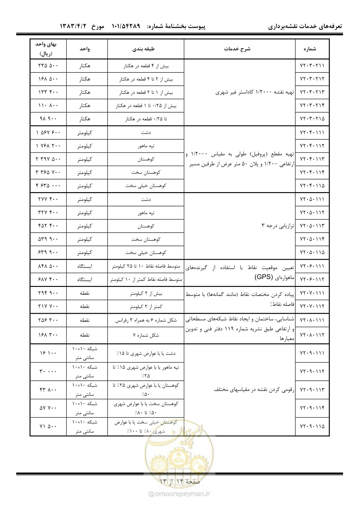 صفحه 13 از 14